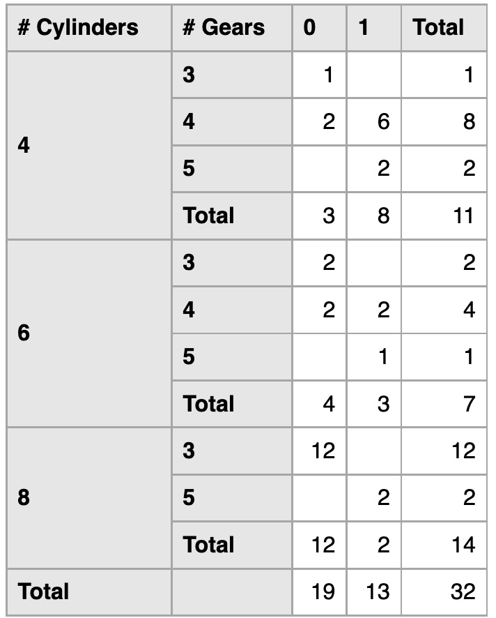 replica summary table